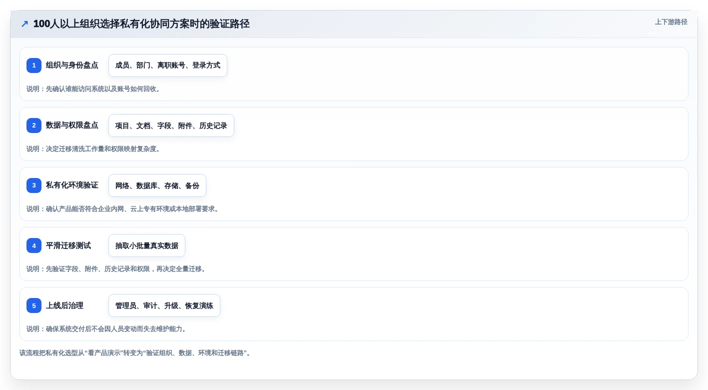 从0到1:2026年自建文档系统选型指南,5款工具助你轻松上手