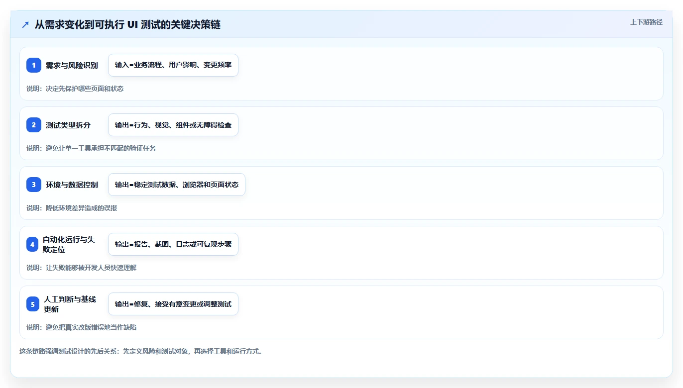 前端开发效率飙升!2026年不可错过的8大UI用户界面测试工具推荐