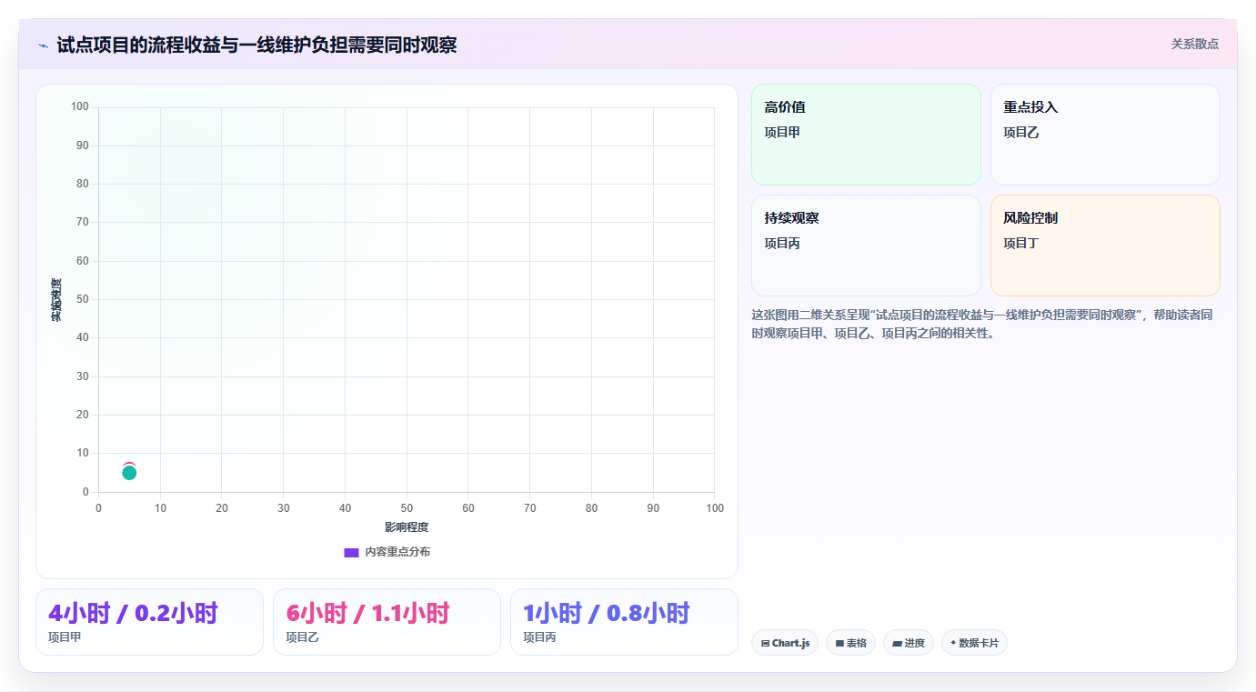 2026年必备:7款顶级协同团队项目管理平台和工具深度对比
