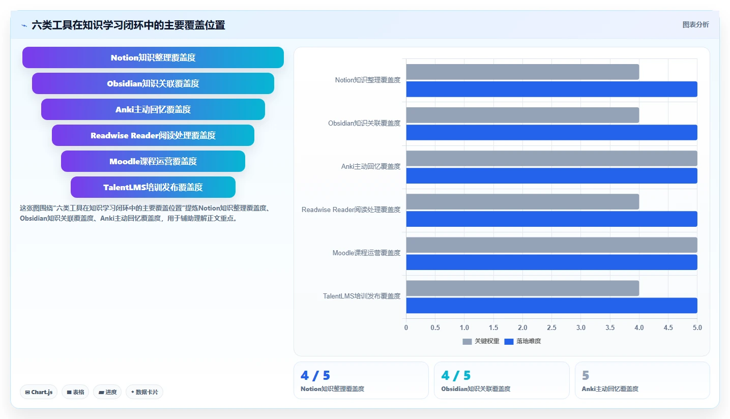 2026年效率革命：6款顶级知识学习管理系统工具对比
