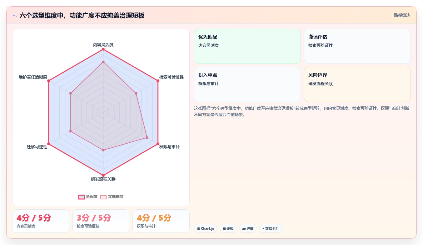 团队知识库工具选型指南:2026 年最适合研发管理的 5 大工具推荐