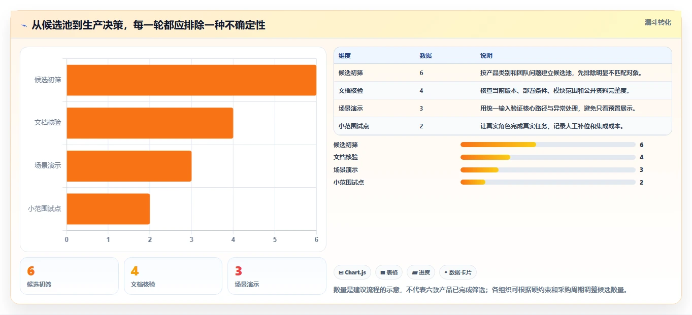 2026年度最佳开发运维管理系统横评:6款顶级工具对比指南