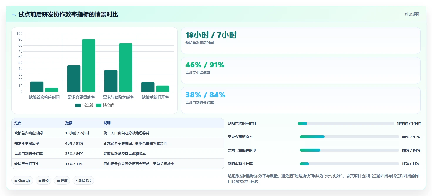 选择困难症？2026年软件需求 缺陷管理工具对比指南，5大工具全面评测