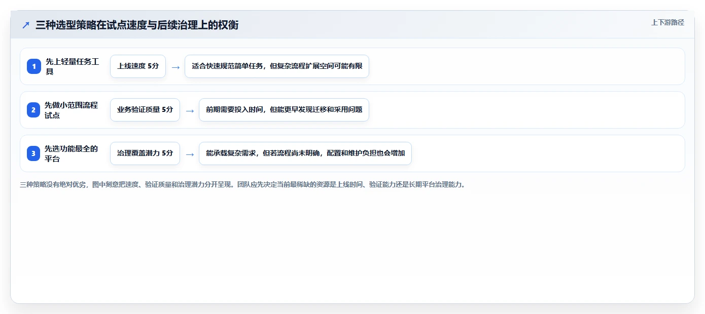 2026年软件巨头都在用的5大项目管理工具:你的团队选对了吗?