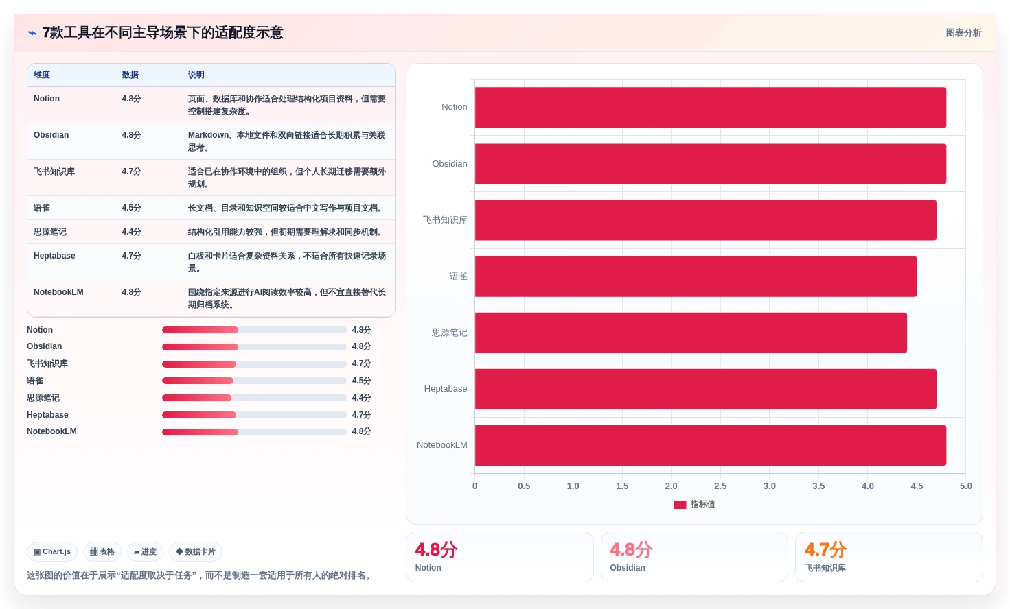 知识管理新时代:2026年自己的知识库选型指南与7款热门工具盘点