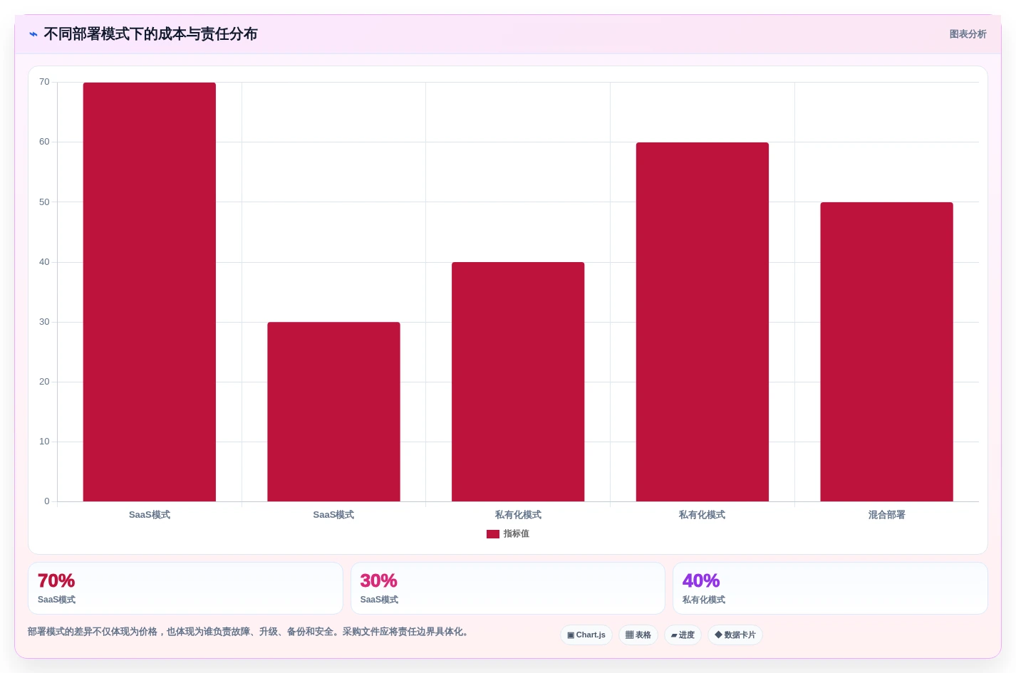 DevOps管理平台选型指南:2026年最值得投资的5大平台解析