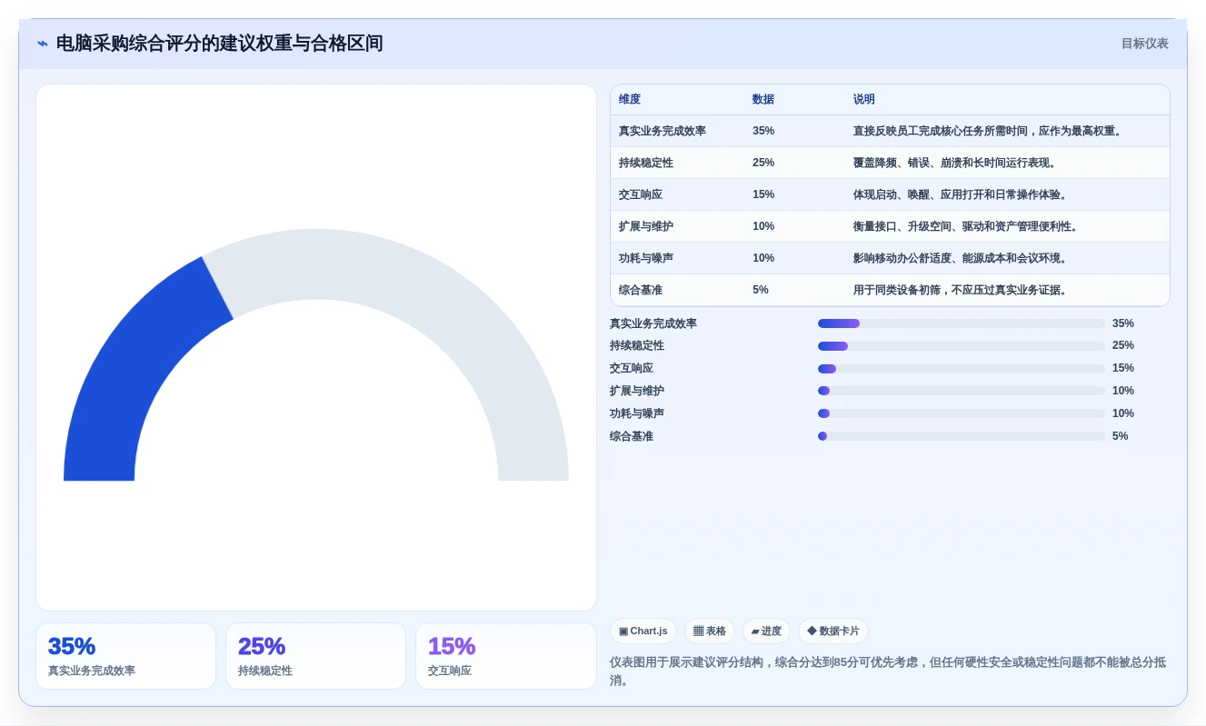 IT专业人士必看:2026年新电脑测试工具选购指南