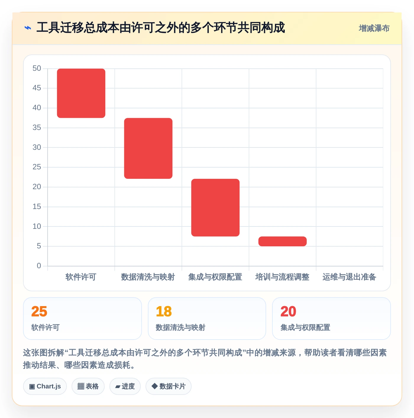 解锁产品经理新能力:2026年最值得尝试的5款PM AI管理工具