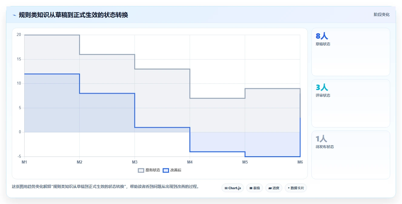 金融行业适用的 Confluence 替代软件有推荐吗?2026选型指南