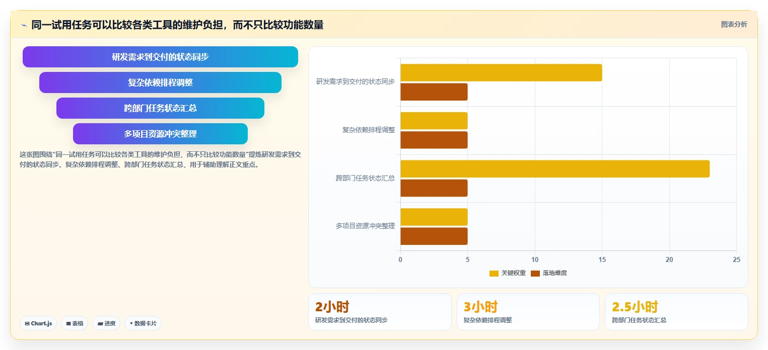 项目经理必看:2026年5款最佳项目计划的工具推荐及选型指南