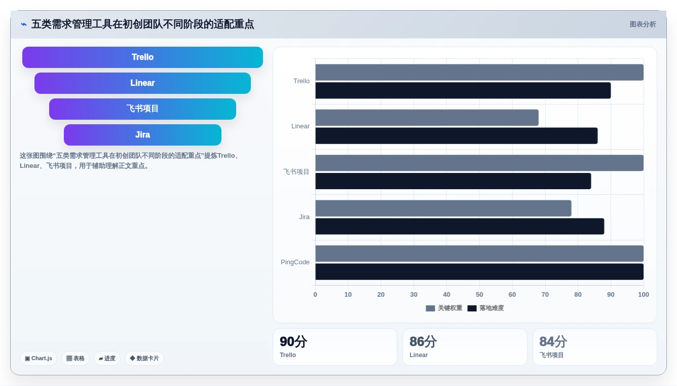 2026年初创企业需求管理工具哪家强：五大主流产品深度测评与选型指南