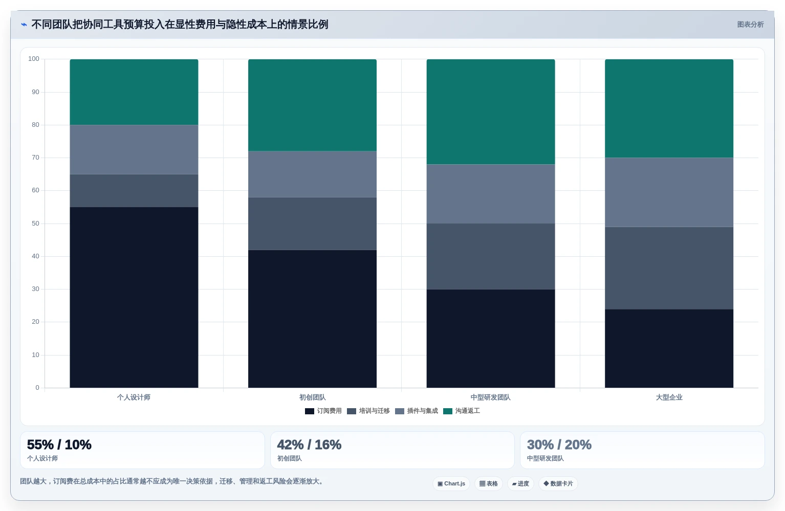 选对工具事半功倍:2026年最值得投资的5大协同设计工具盘点