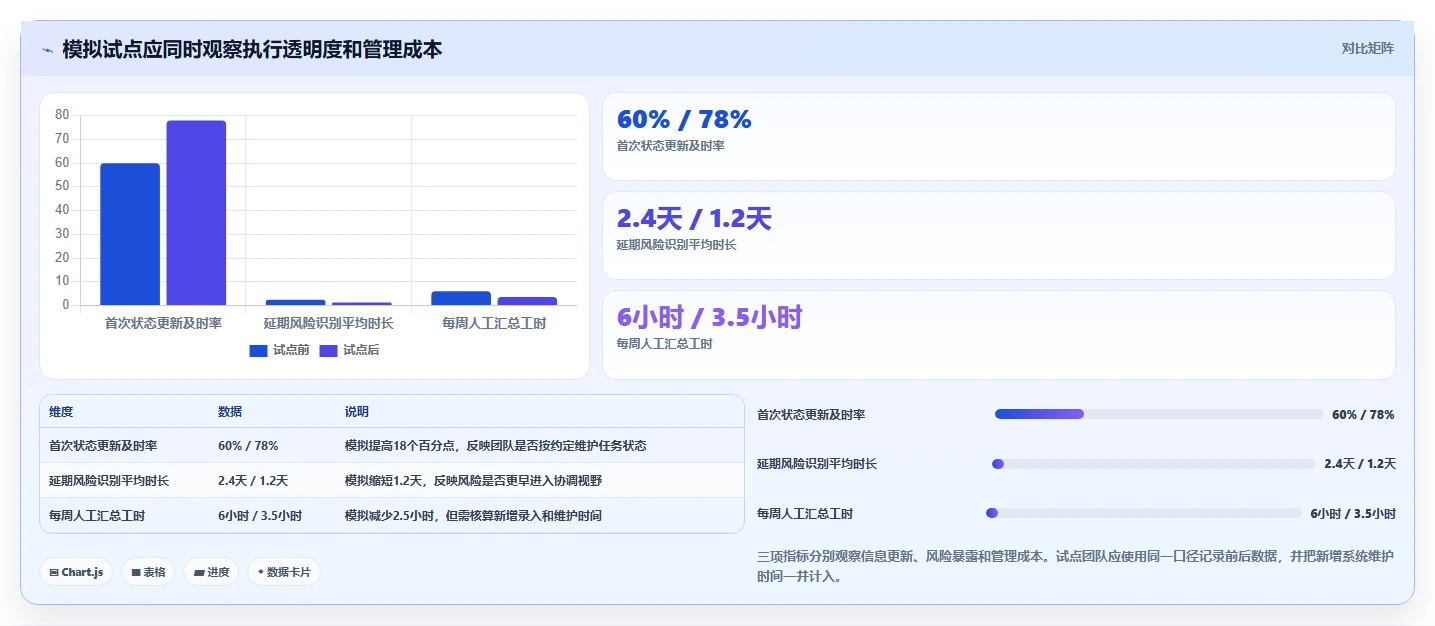 2026年效率革命:6款顶级部门工作计划及提醒系统全面对比