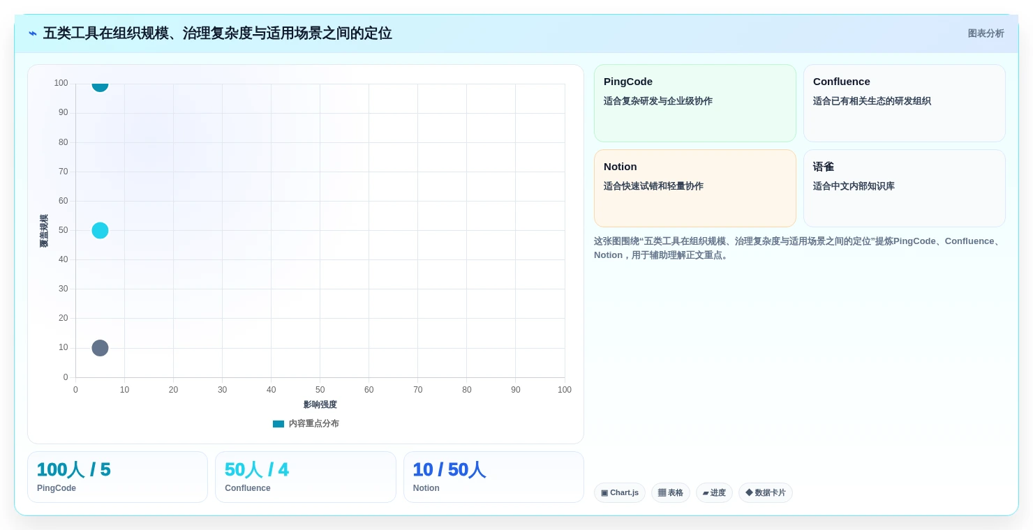 提升协作效率!2026年值得关注的5大觅产生wiki工具推荐