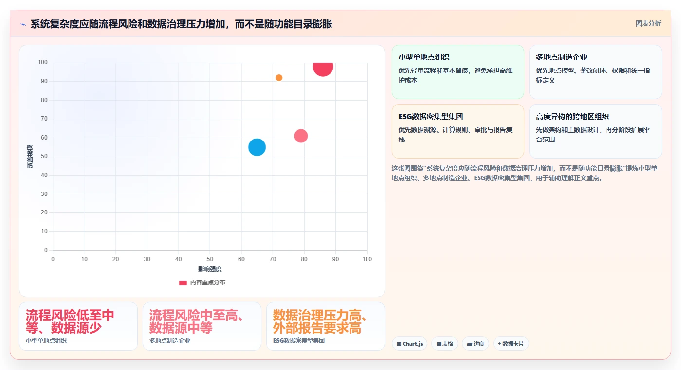 环保知识库管理系统选型指南：2026年不可错过的5大创新平台