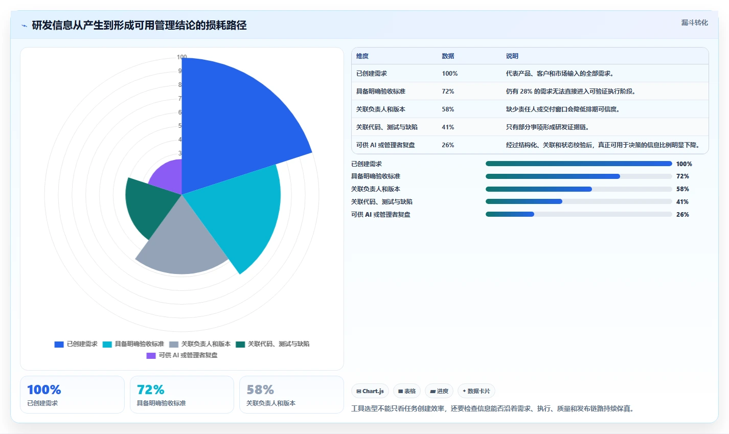从FAANG到独角兽:2026年软件行业大厂青睐的7大项目管理工具对比