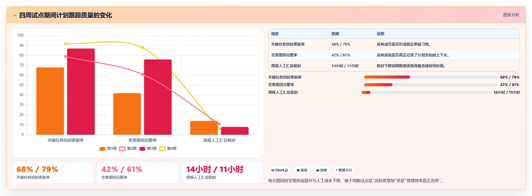 项目管理新趋势:2026年5款顶级工作计划跟踪工具推荐