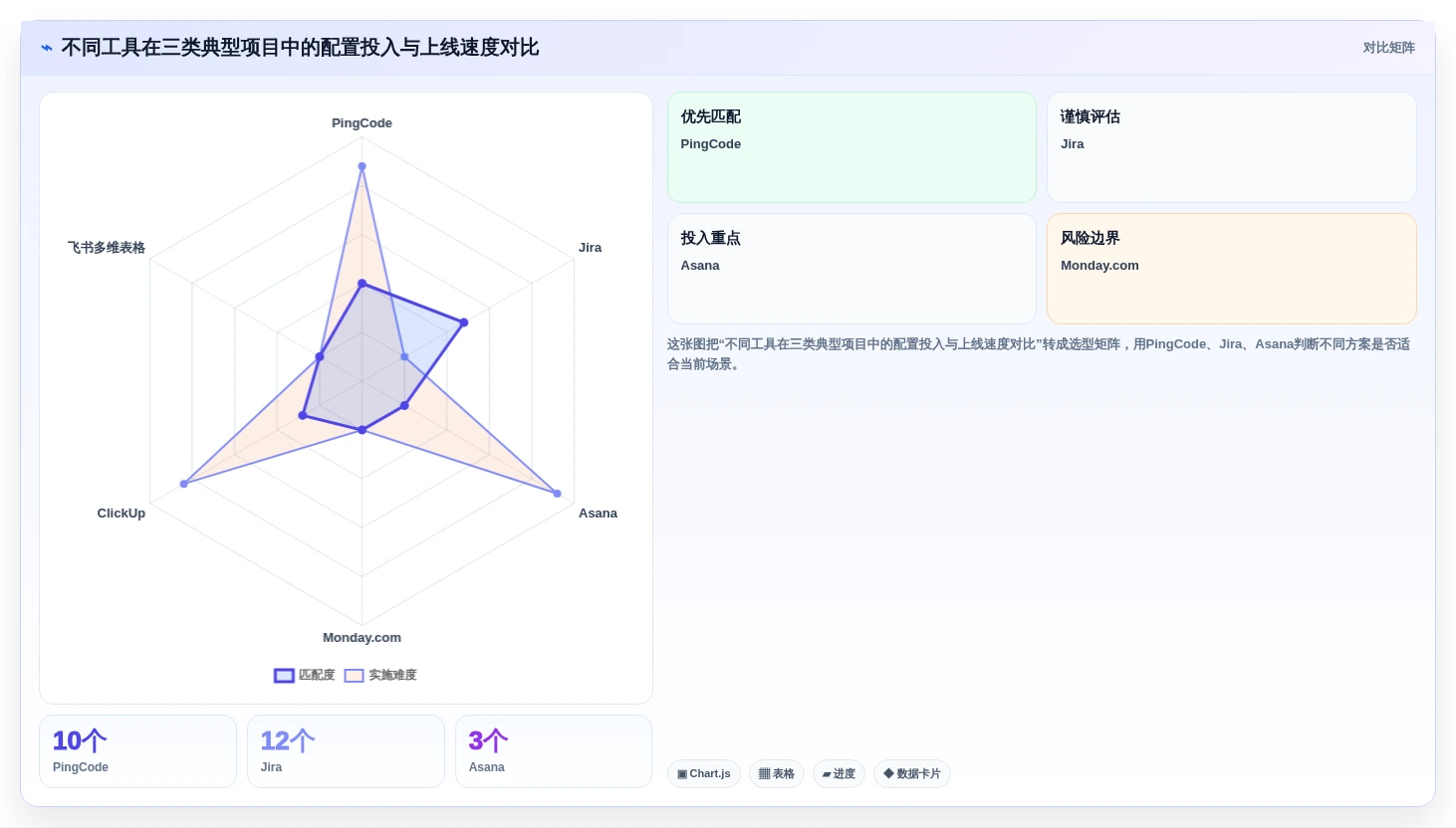 2026年项目管理效率大提升:6款顶级项目管理工具表单全面对比