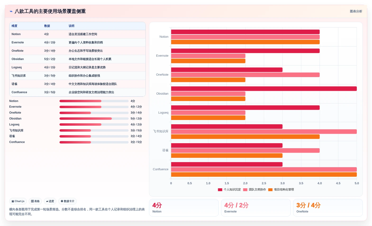 2026年记录管理软件大盘点:8款提升效率的顶级工具