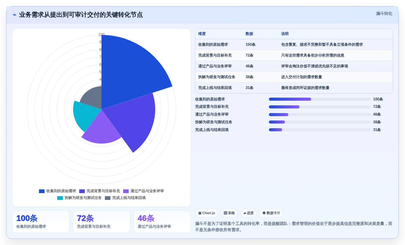 2026年最佳业务需求管理系统对比:6款顶级工具全面评测