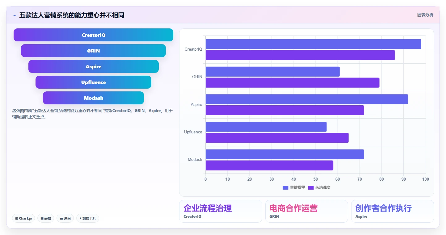 解锁团队潜能：2026年最值得投资的5大达人任务管理系统
