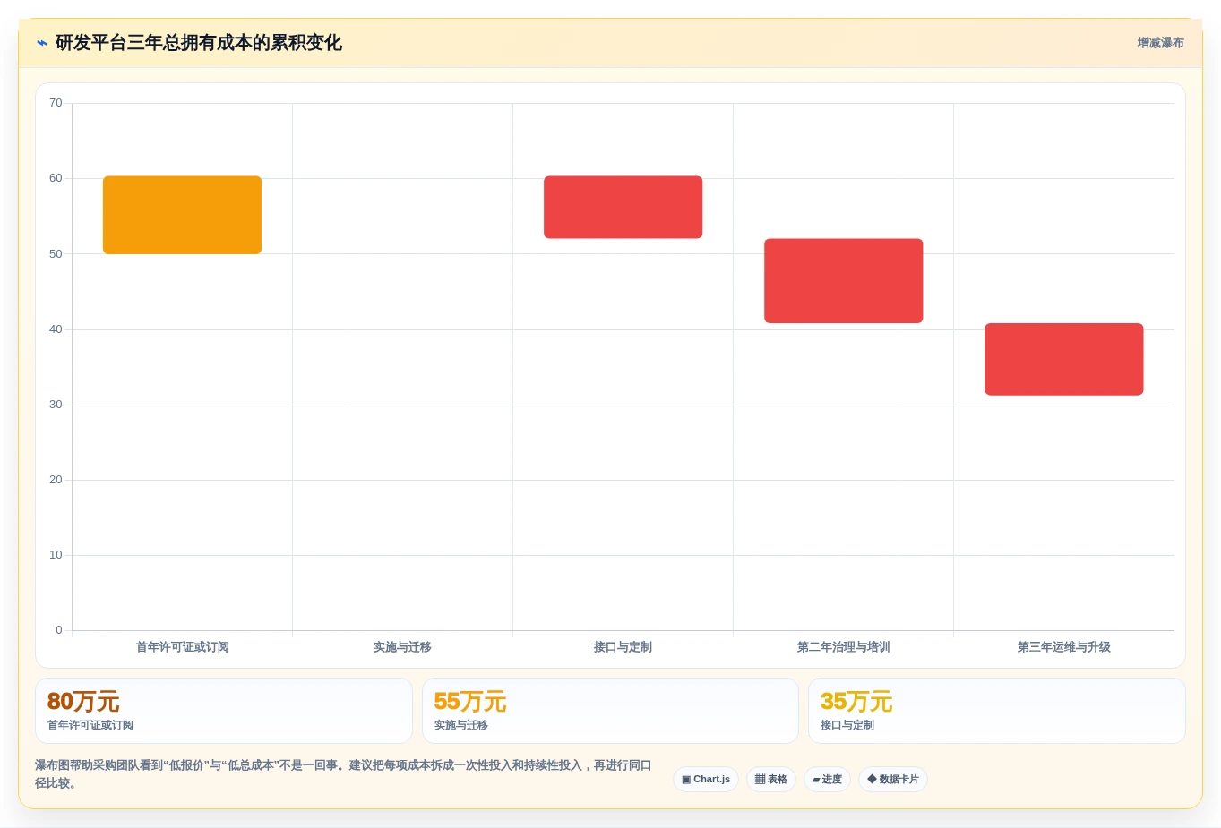 数据驱动研发:2026年最具潜力的5大研发数据管理平台选型指南