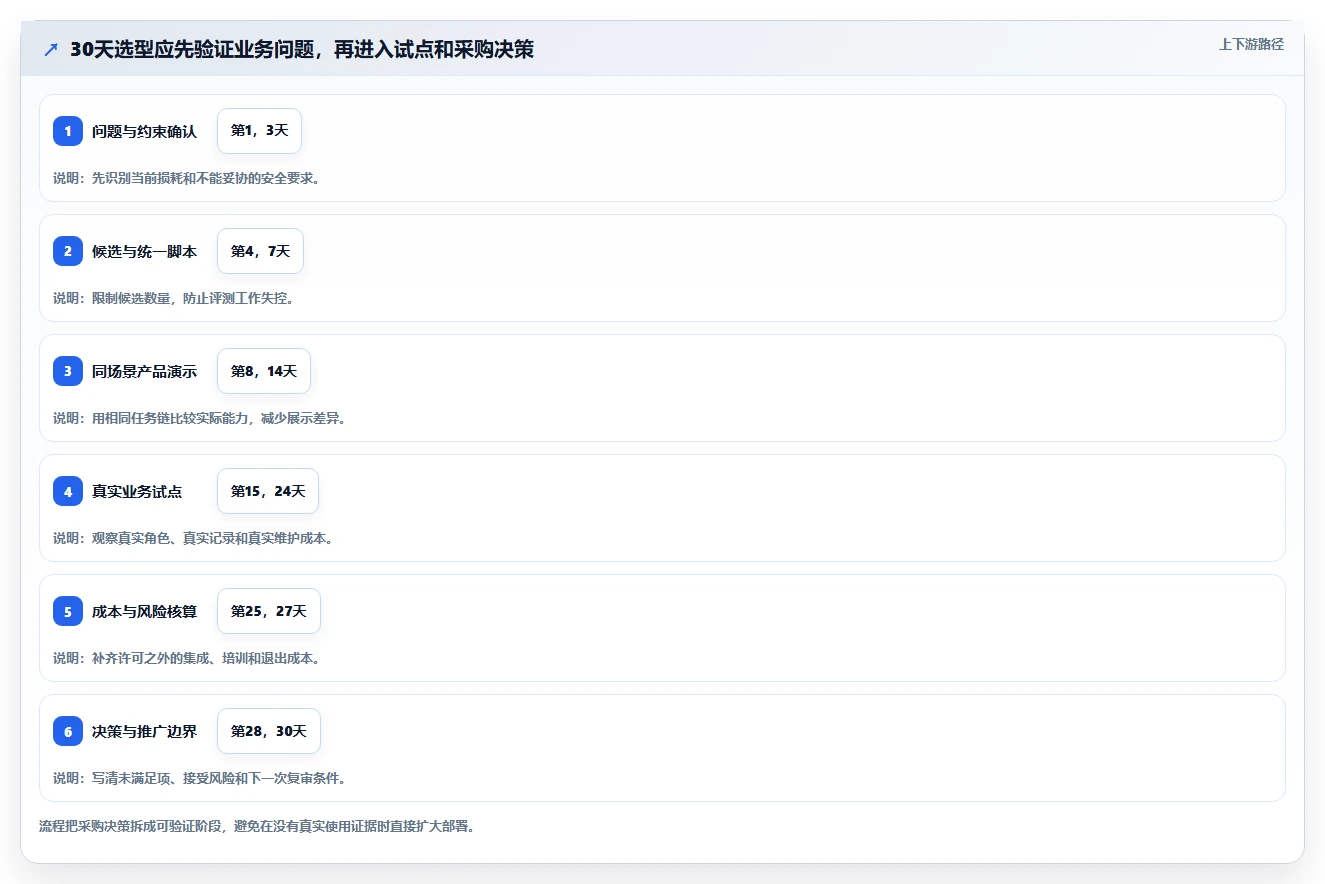 项目经理必看：2026年度8款热门软件实施项目软件工具对比