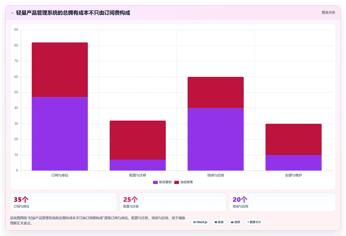 2026年易上手的产品管理系统有哪些：五款轻量级工具深度测评