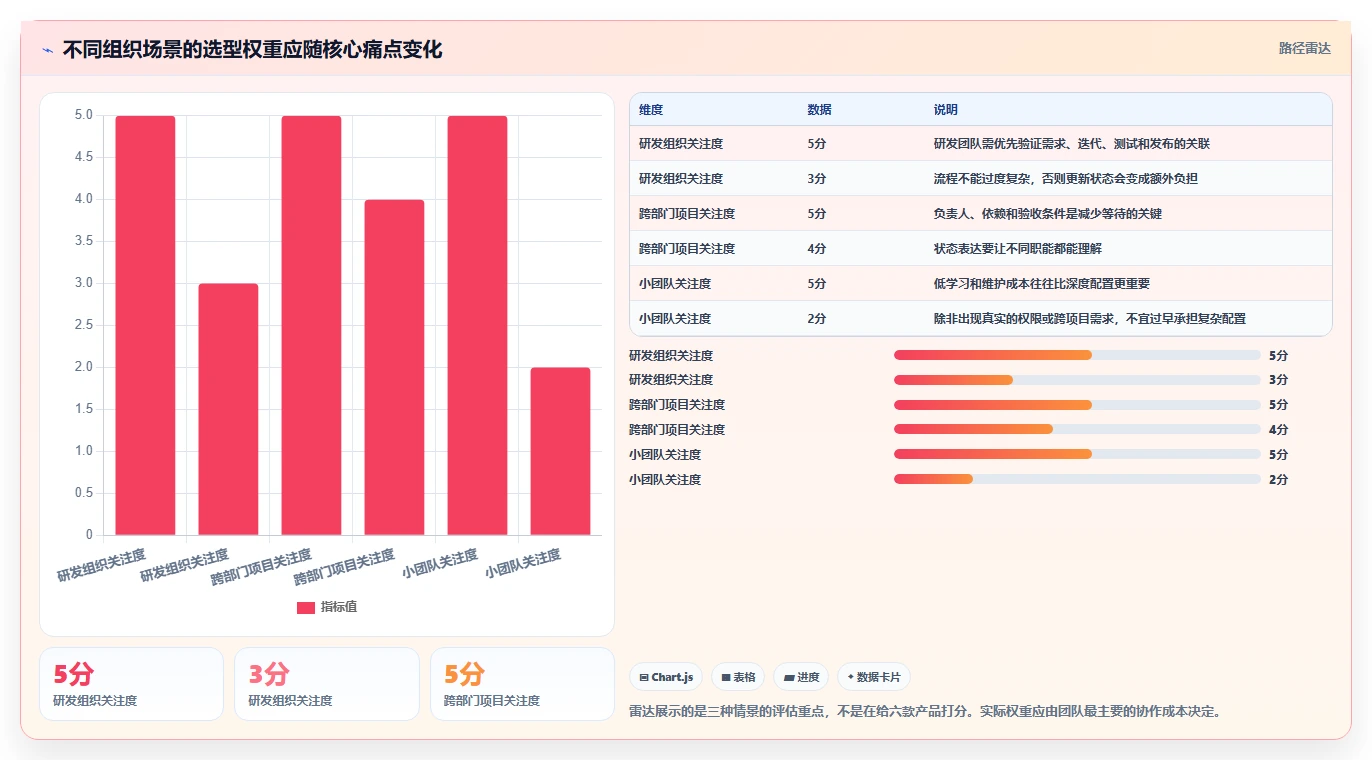 2026年项目管理效率大提升:6款顶级项目管理工具深度对比