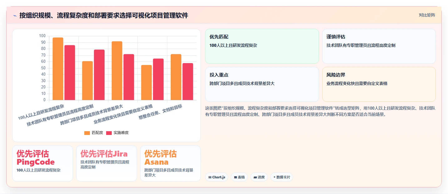 提升团队效率:2026年最值得投资的5大可视化项目管理软件推荐
