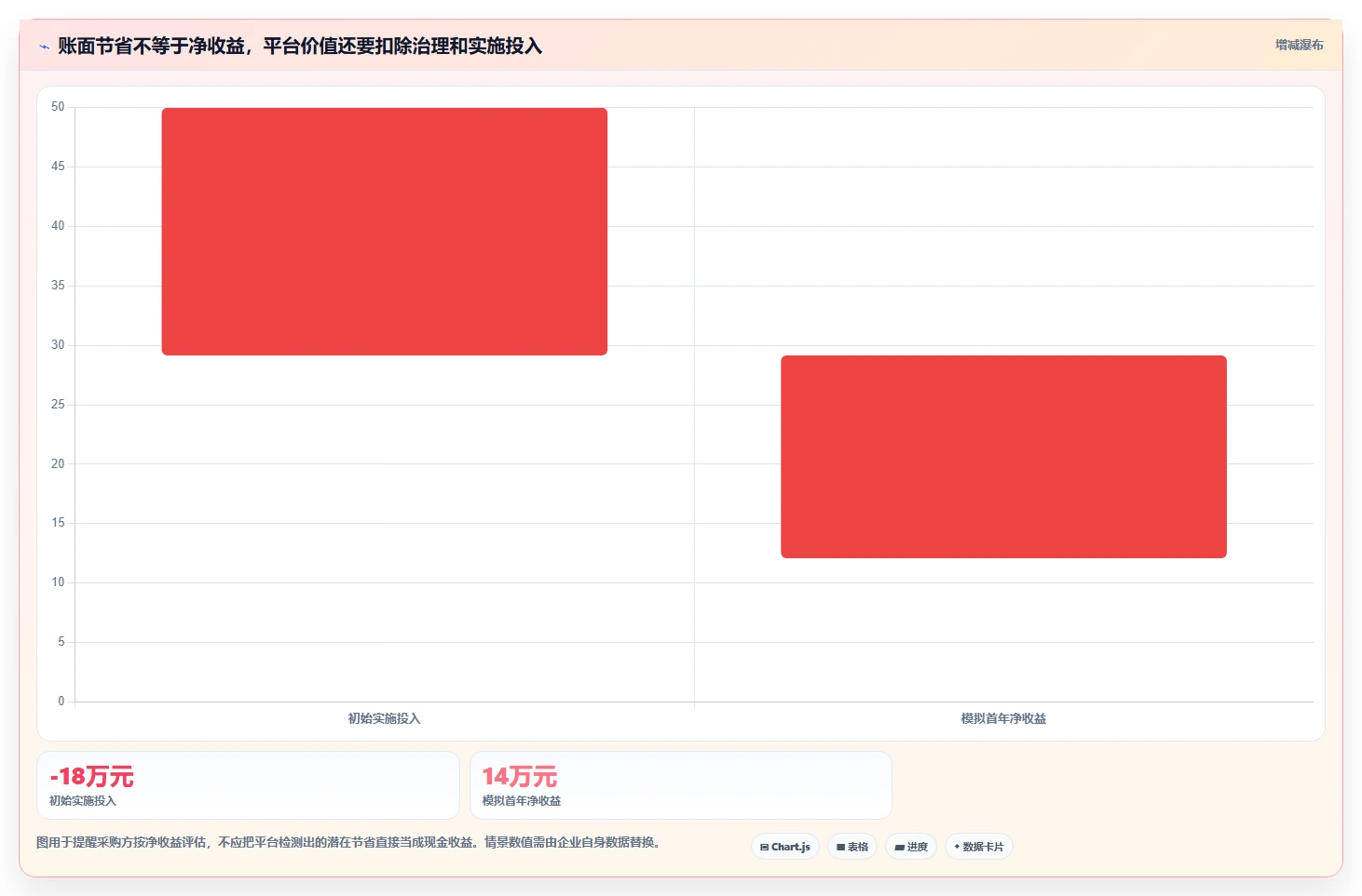 效率之选:2026年最受欢迎的7款云资源管理软件深度对比