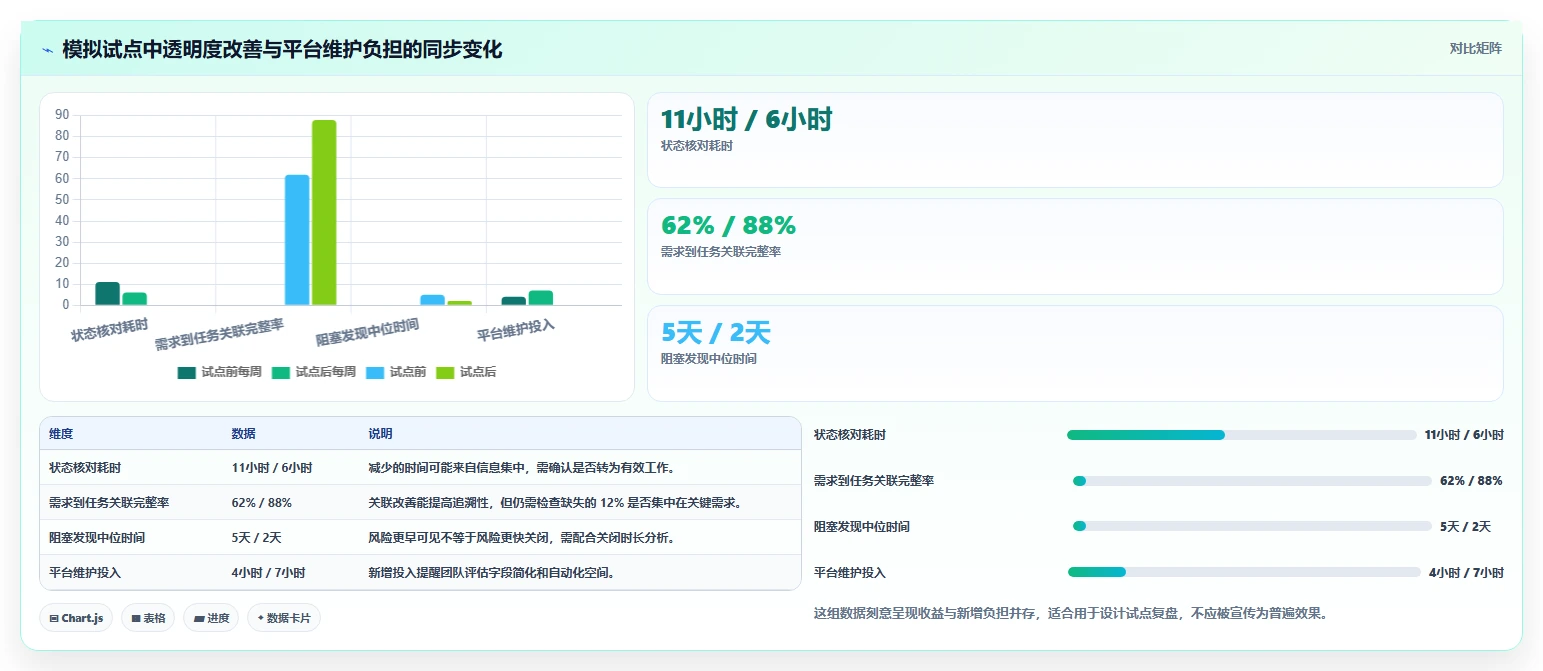 项目管理新趋势:2026年root管理软件选型指南