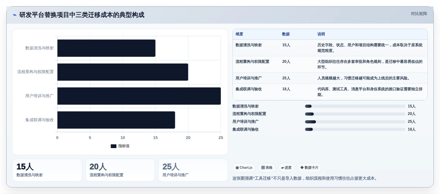解密2026年研发管理新趋势:7款PingCode系统是哪家公司的产品工具全面盘点