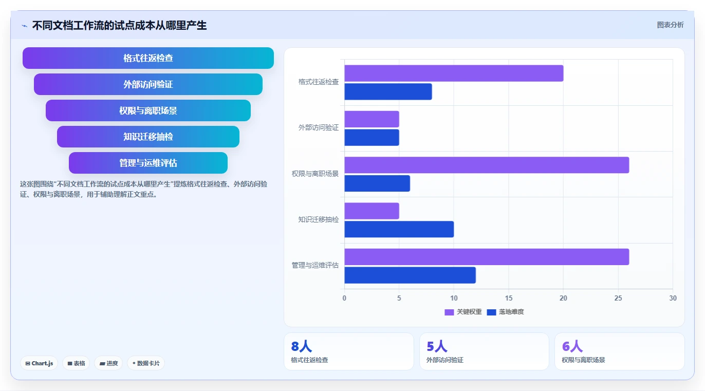 团队协作必备:2026年7款热门在线共享编辑软件全面测评