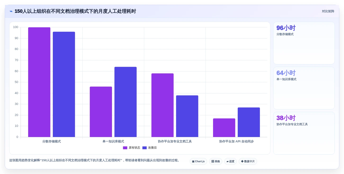 选对程序文档系统事半功倍:2026年最新5大工具选型指南