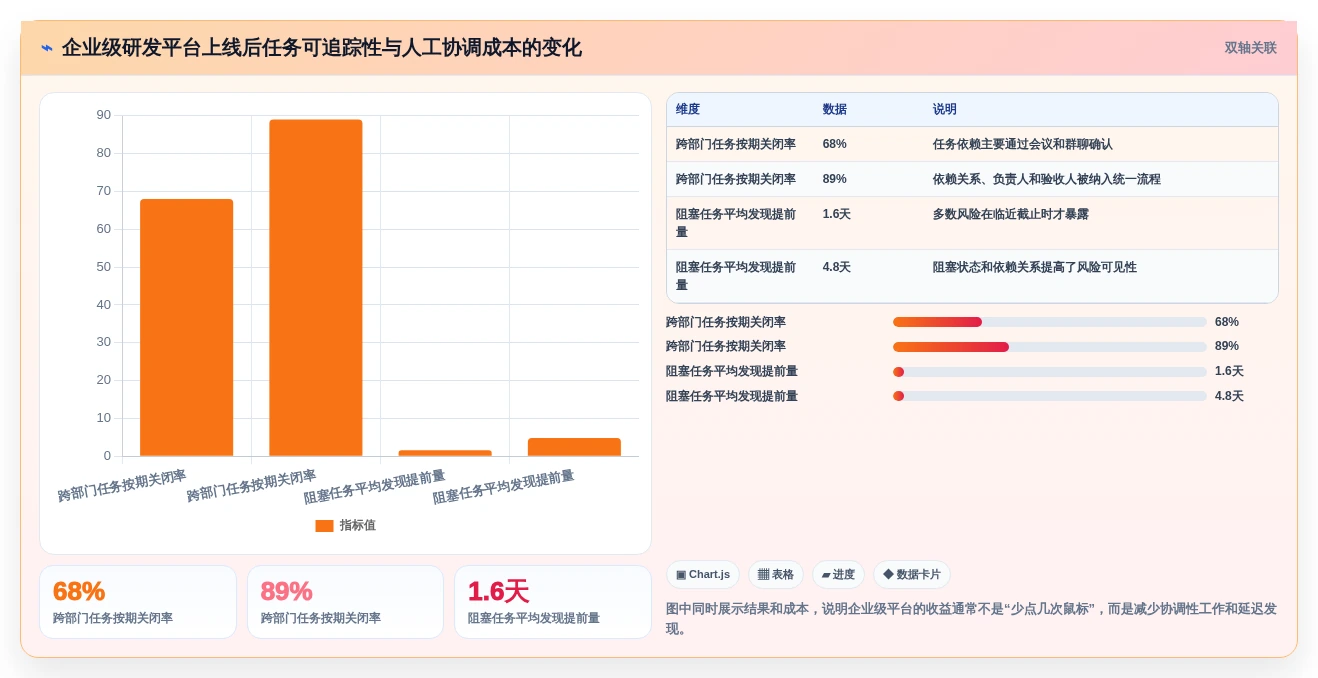 打造高效团队:2026年不可错过的5个工作任务分配系统推荐