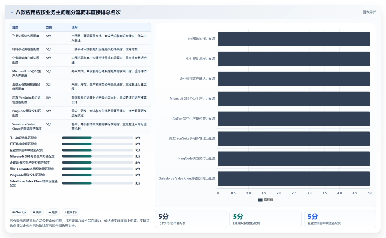 提升企业竞争力:2026年不可错过的8款企业经营管理一般的应用软件盘点