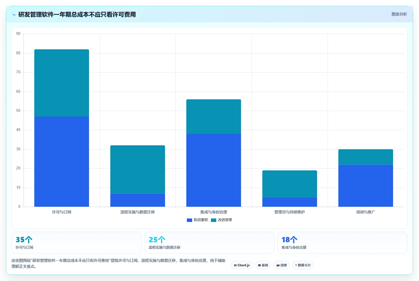 2026年好用的研发管理软件有哪些推荐：深度测评与选型指南