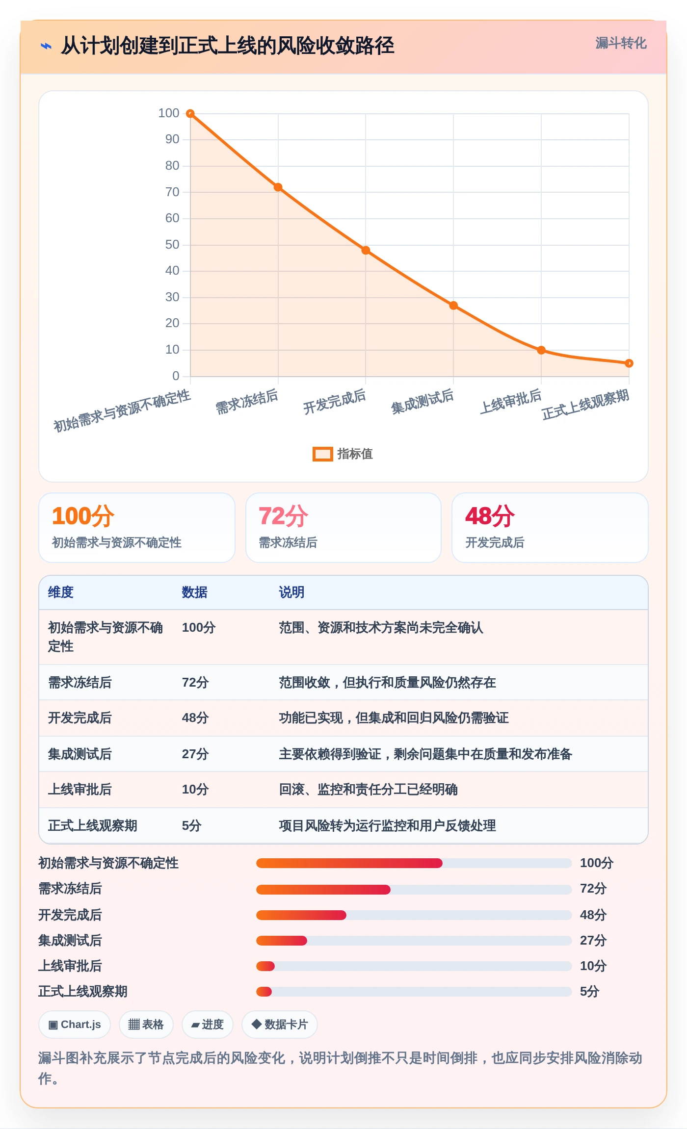2026年效率之选:6款顶级计划倒推表工具全面对比