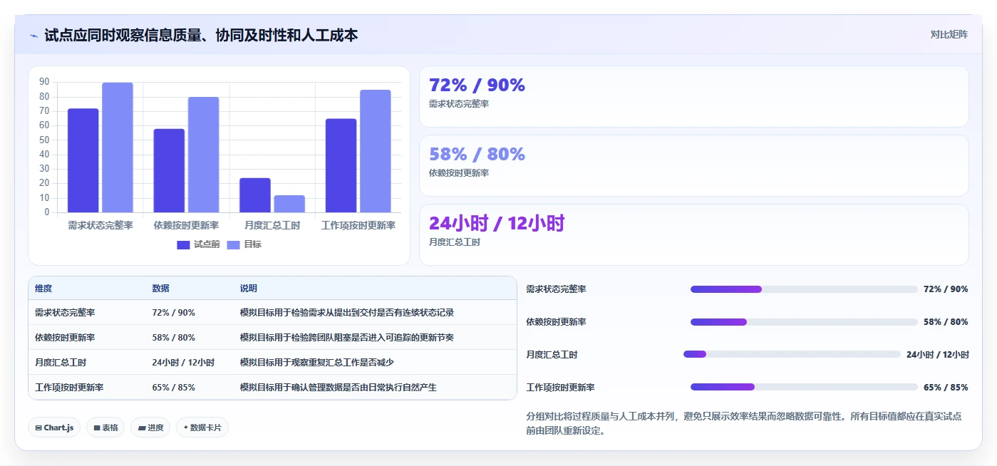 2026年软件研发项目管理系统选型指南:9款主流工具深度对比