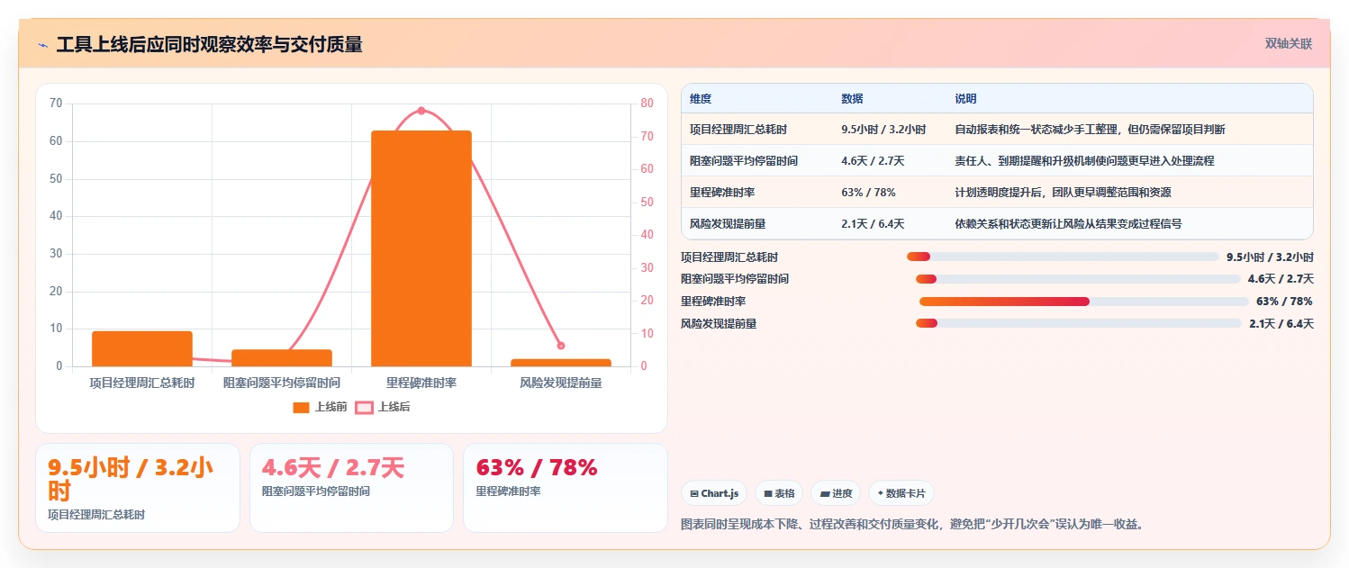 项目管理利器:2026年最值得投资的6款时间进度工具