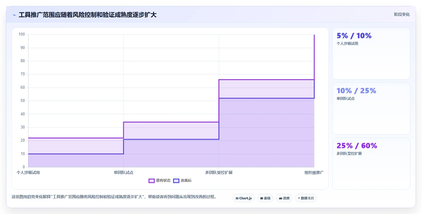 选对工具事半功倍:5大开发提供工具深度对比
