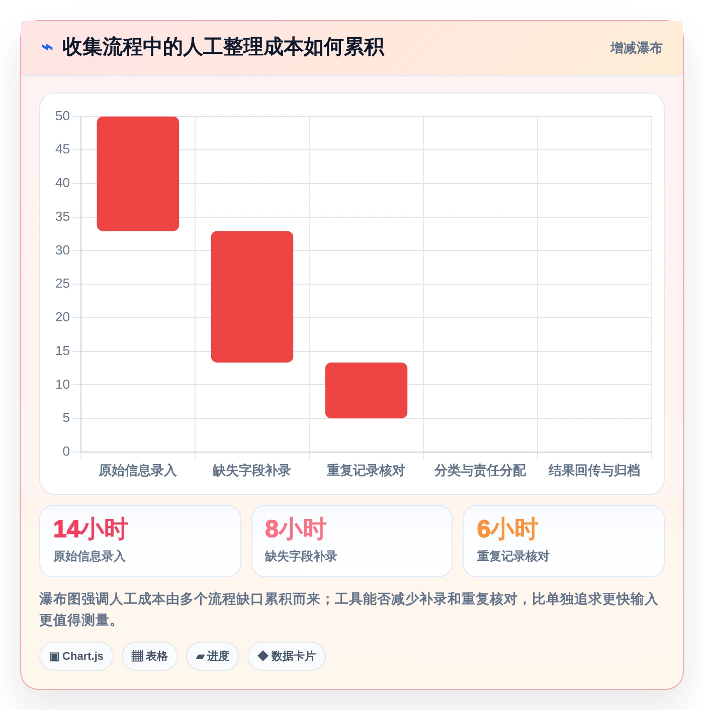 2026年效率之选：10大同步编辑收集信息工具全面对比