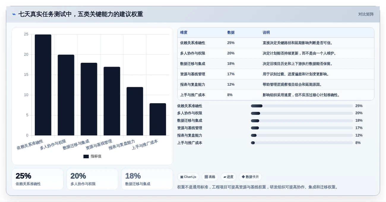 提升项目效率:2026年度5款热门网络计划图软件推荐