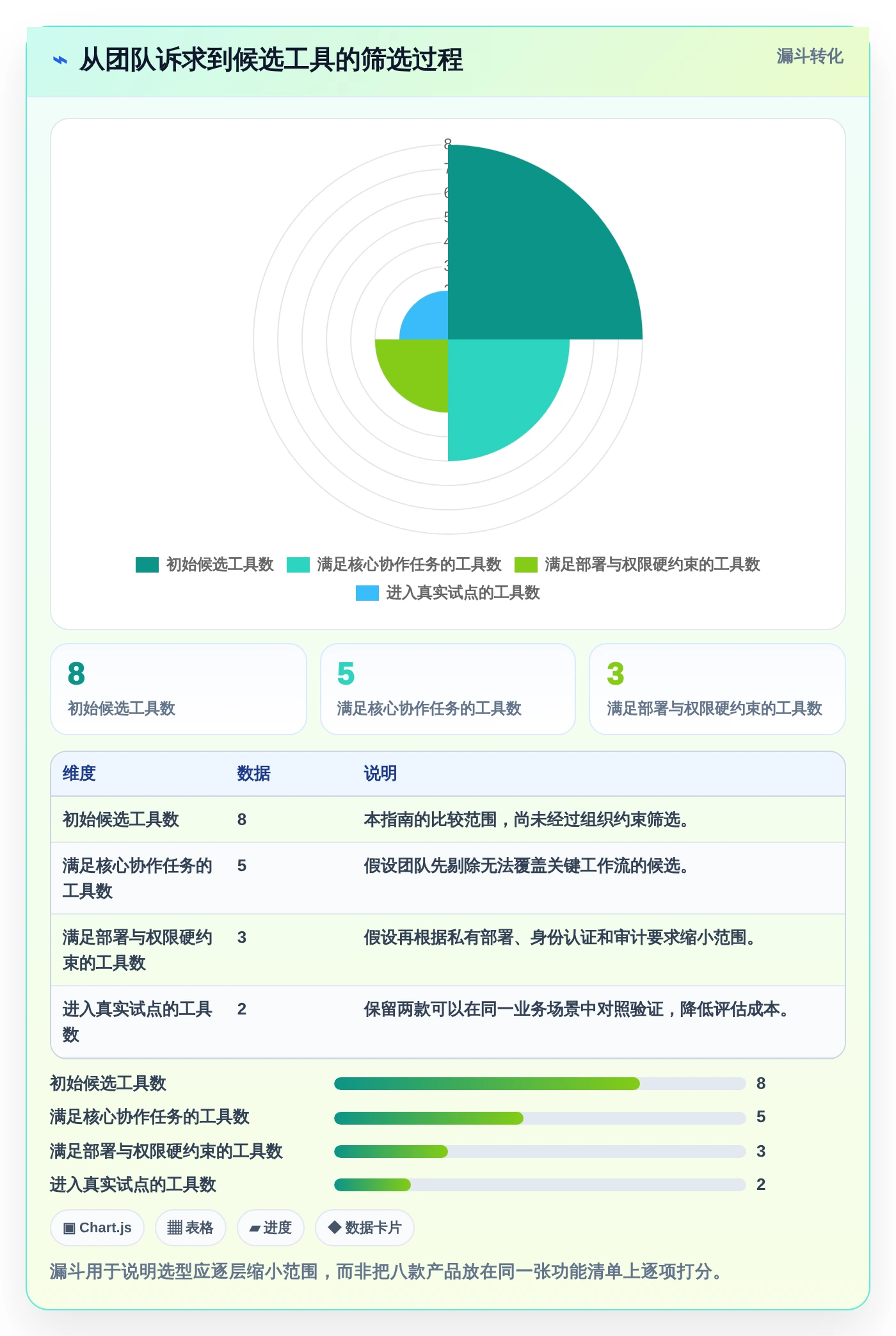 研发团队效率提升指南：2026年最佳8款除了Confluence的协作工具