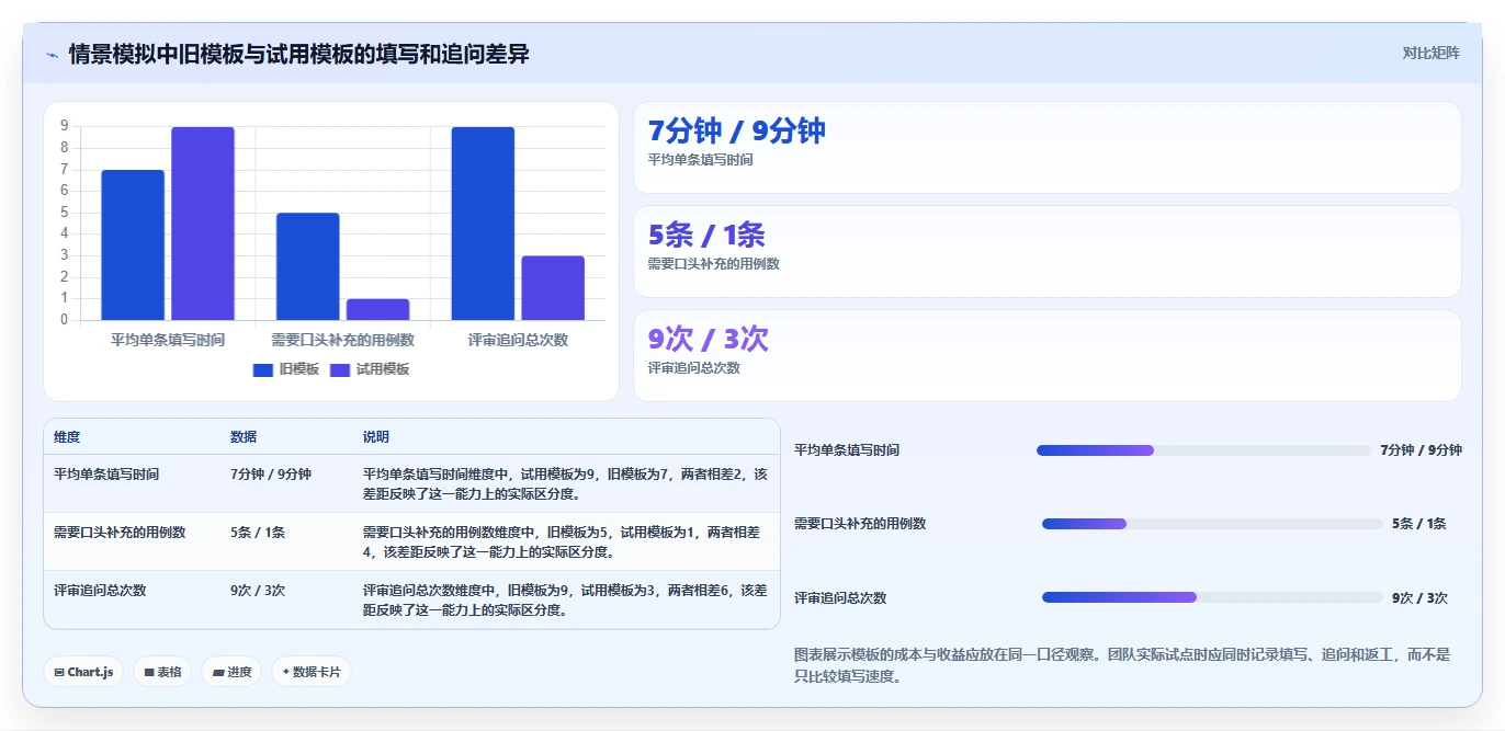 如何选择最适合你的测试用例word模板？2026年选型指南