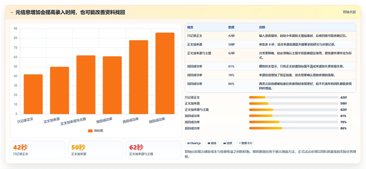 2026年效率之选:6款顶级记录信息的软件全面对比