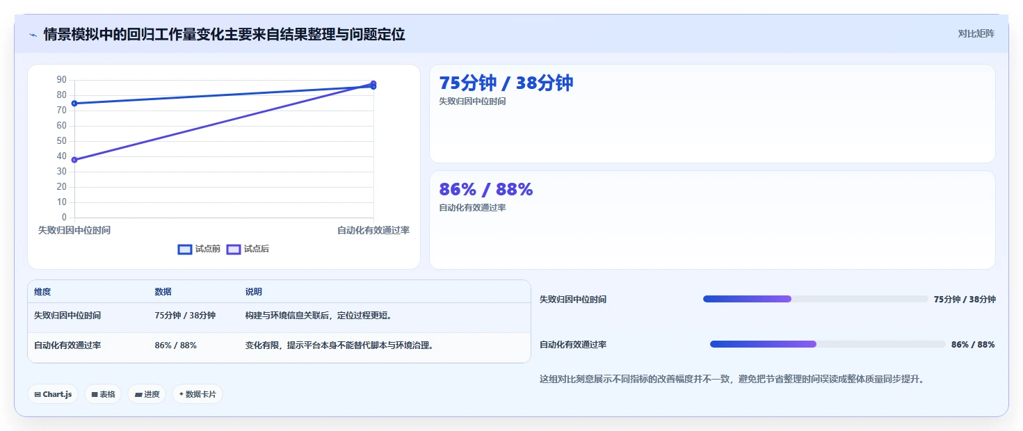 如何选择完美契合的测试平台工具？2026年选型指南
