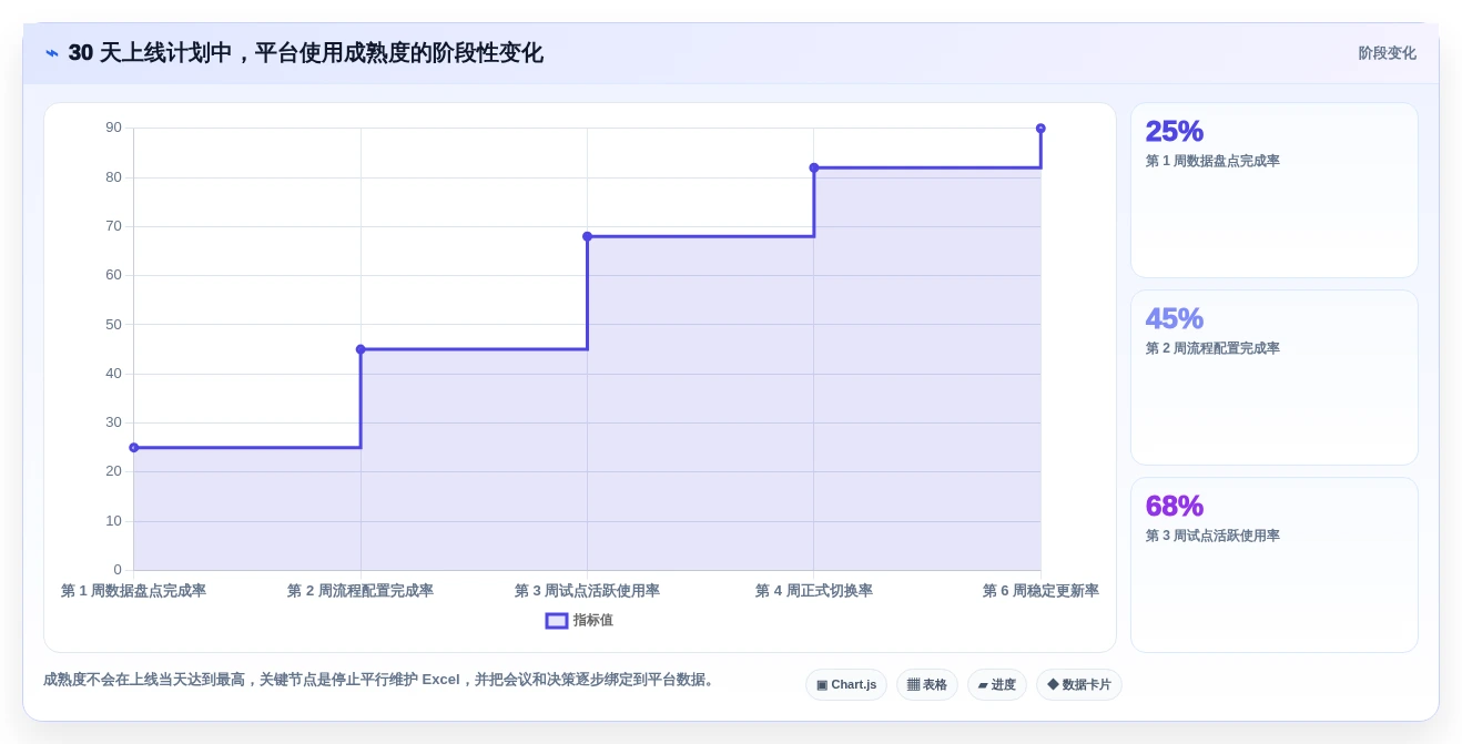 项目经理必看!2026年度5大excel项目管理工具推荐榜单