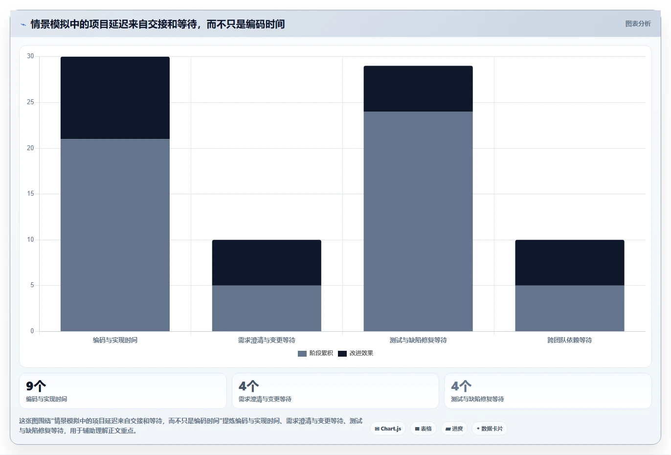 解锁研发管理新境界:7款热门co